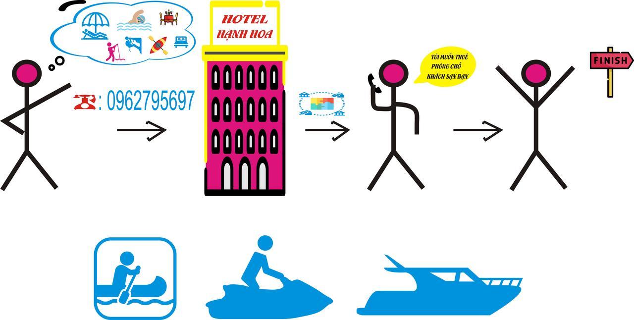 Hotel Hanh Hoa Chan Chau ภายนอก รูปภาพ
